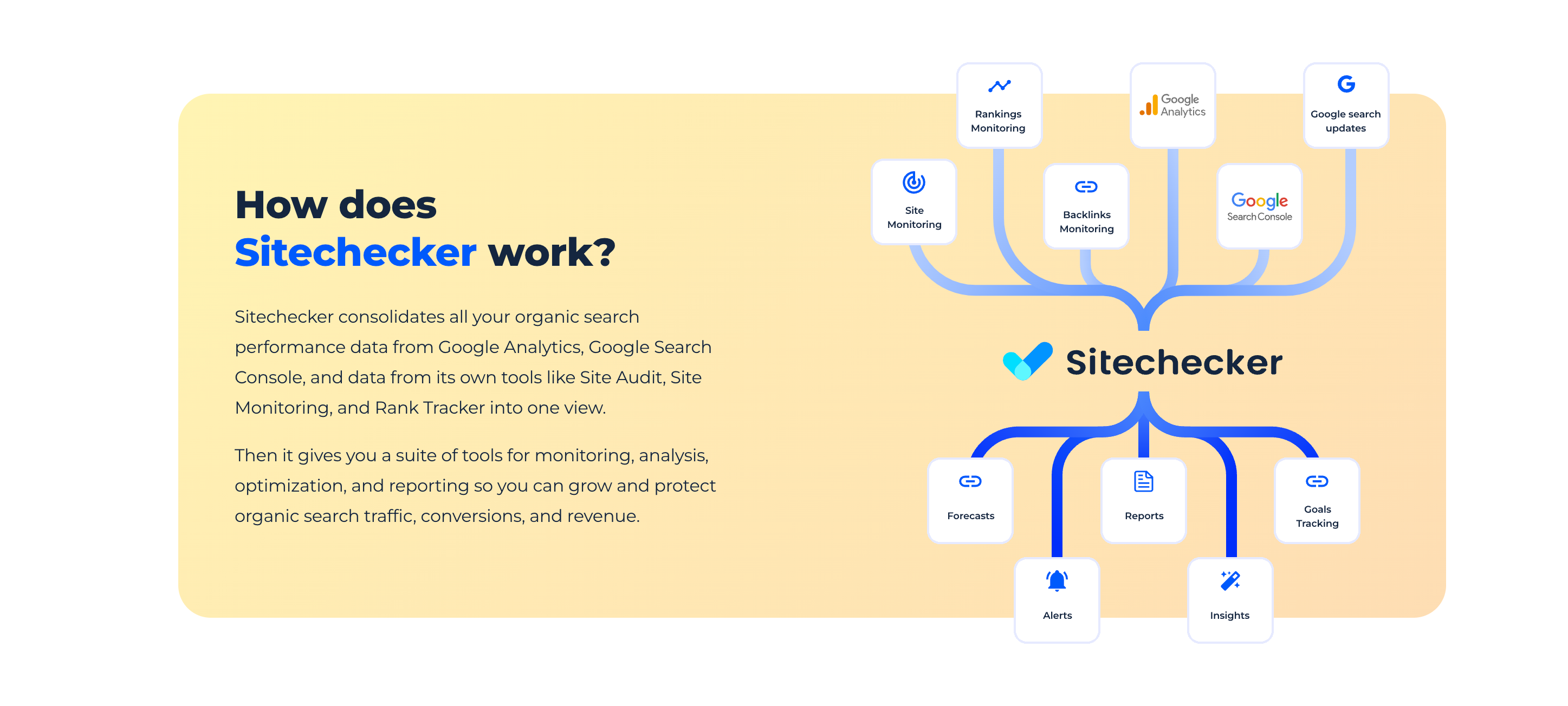sitechecker